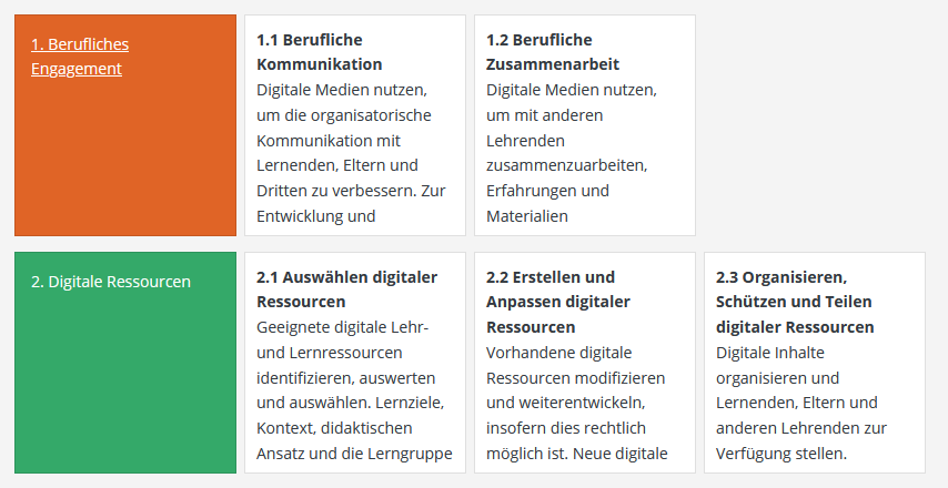 Bild Darstellung des Curriculums, bei dem der Bereich 2 vollständig und der Bereich 1 nur mit den Bausteinen A und B übernommen wurde